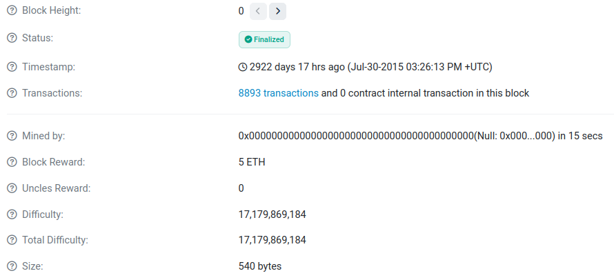 Premier bloc d'Ethereum miné le 30 juillet 2015 