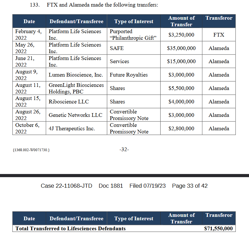 SBF est très généreux avec l’argent de FTX et Alameda qui ne lui appartient pourtant pas.