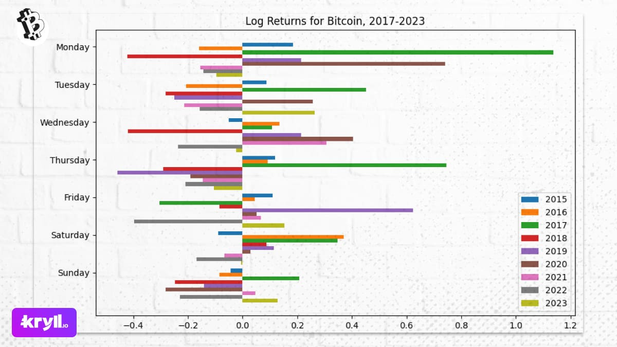 D'après Kryll.io l'utilisation des moyennes comme base de calcul fait qu'un événement ponctuel avec une valeur très différente de celle des autres peut faire varier énormément les résultats