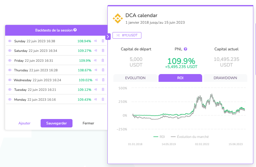 c'est le vendredi qui ressort comme étant le plus rentable pour acheter du bitcoin d'après le backtest de Kryll.io