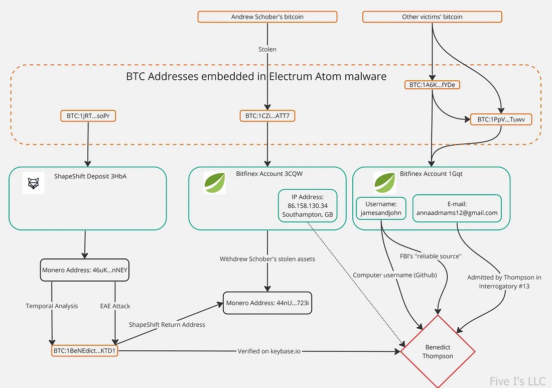 Il se fait voler 16,4 bitcoins mais n’a jamais perdu espoir de les retrouver.