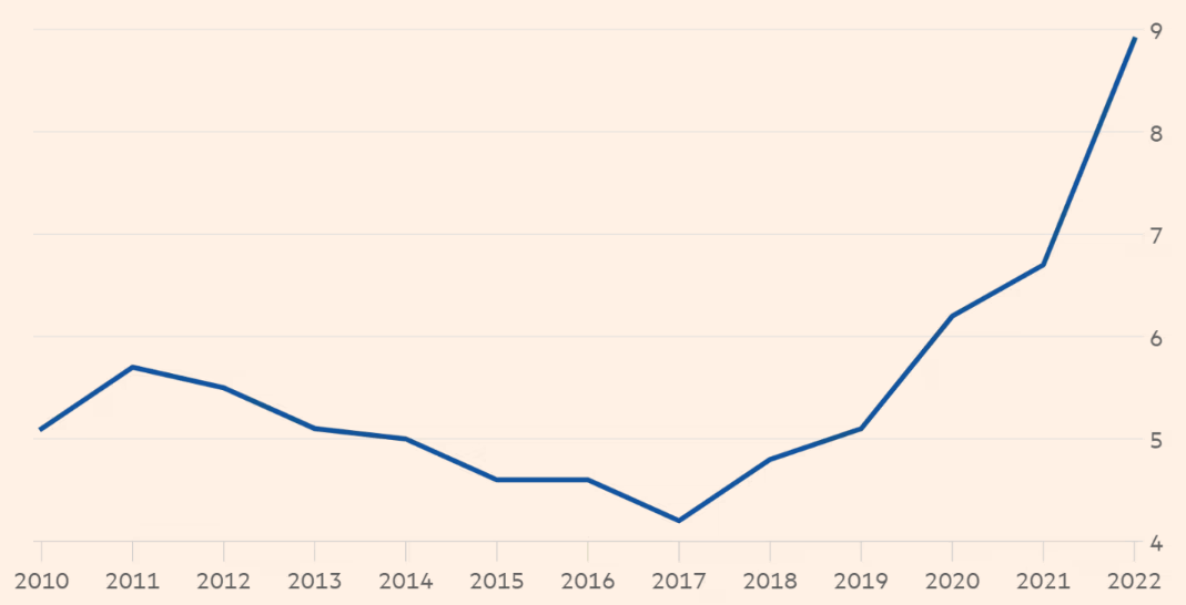 Les fonds en multigestion ont engrangé des bénéfices records lors des dernières années mais leur modèle est en danger suite notamment à la remontée des taux directeurs de la FED.