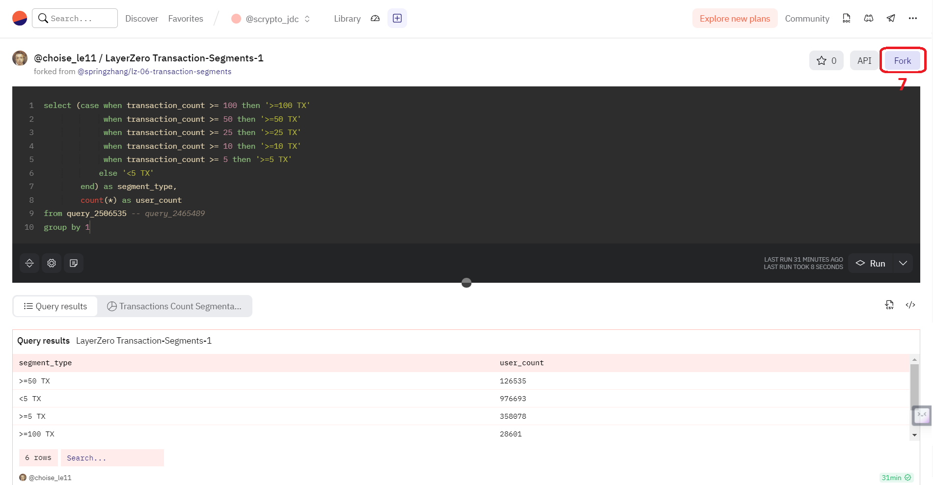 Consulter la requête SQL d'un graphique sur Dune