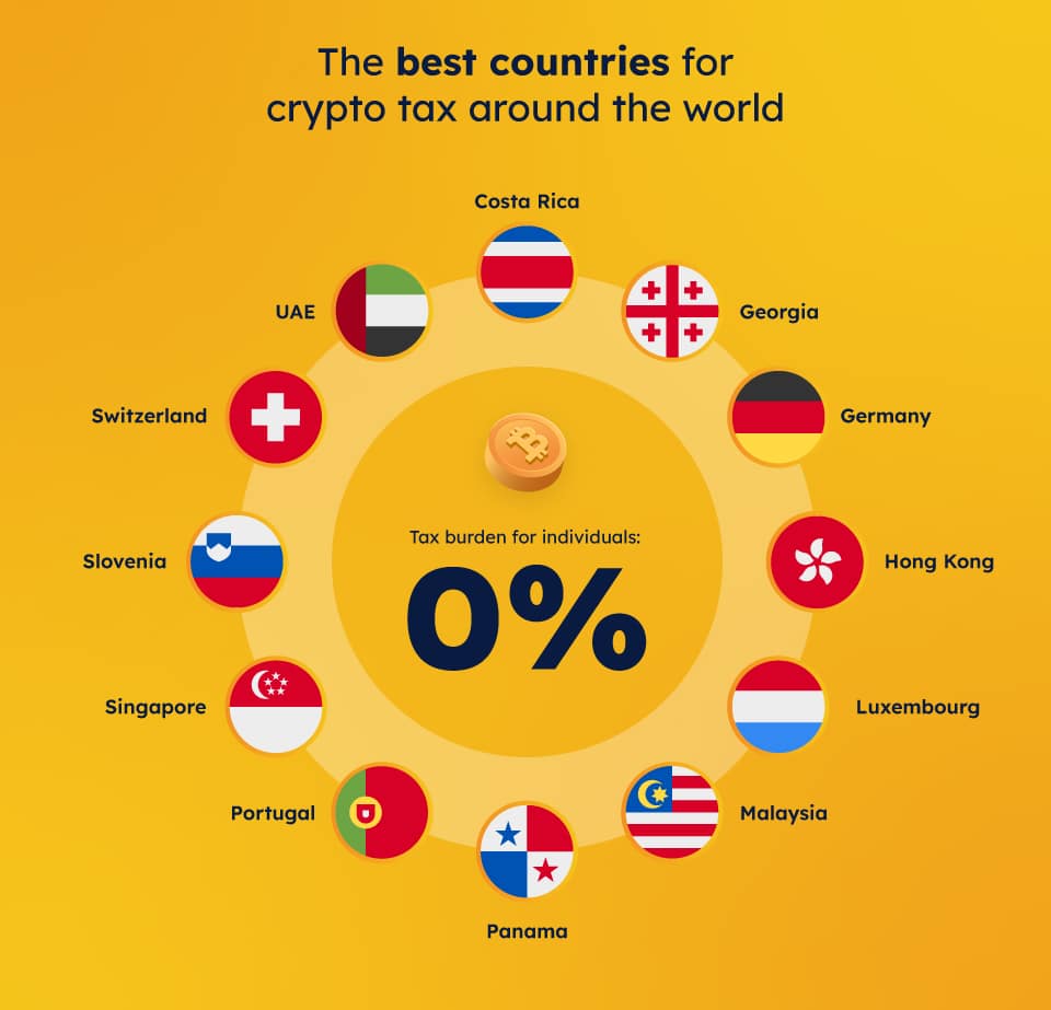 12 pays ne taxent pas les crypto-enthousiastes parrticuliers, dont Hong Kong et la Suisse.