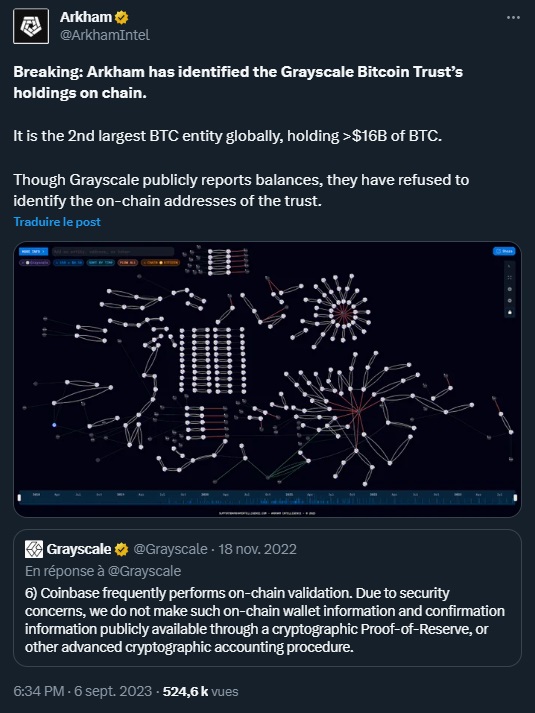 Arkham Intelligence vient de dévoiler 1 750 adresses de wallets appartenant supposément à l'entité Grayscale.