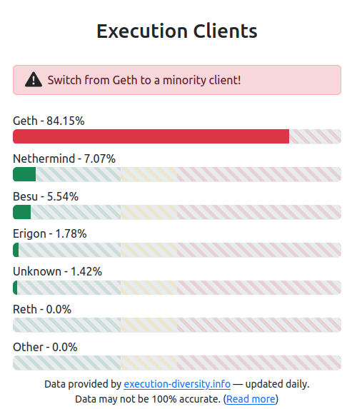 Répartition des clients Ethereum - Source 