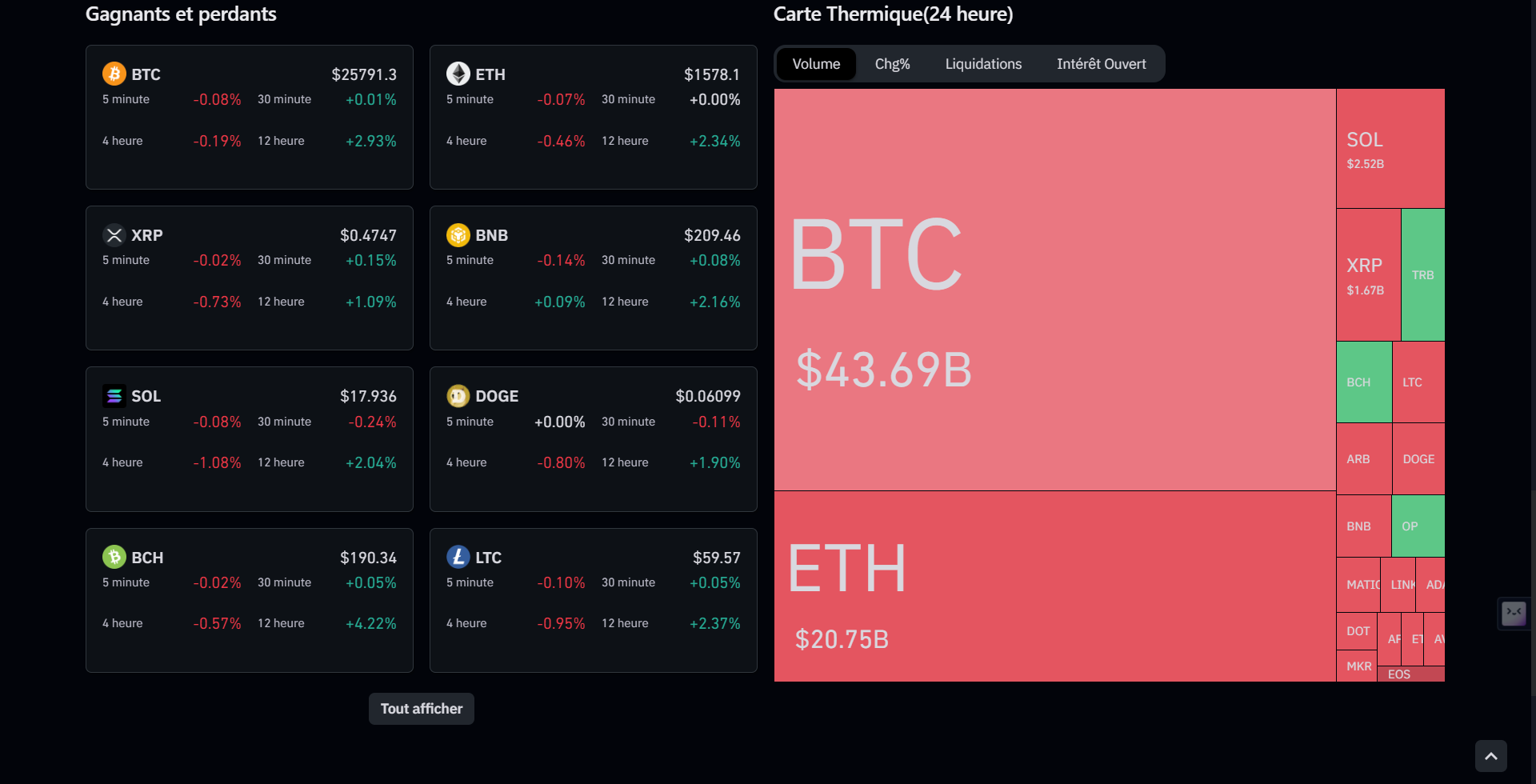 La page d'accueil de CoinGlass la page liste les tendances des produits dérivés par token, suivies d'une carte thermique