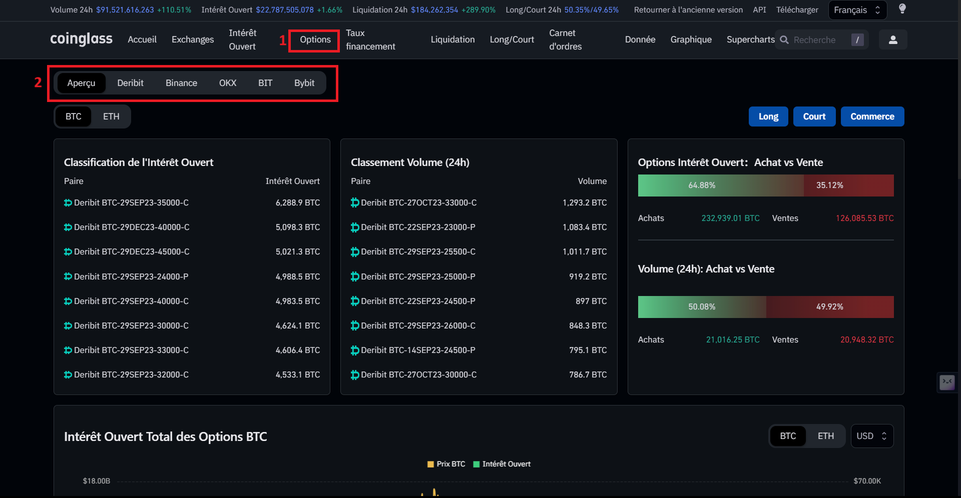 CoinGlass permet de voir les options sur les produits dérivés de cryptos