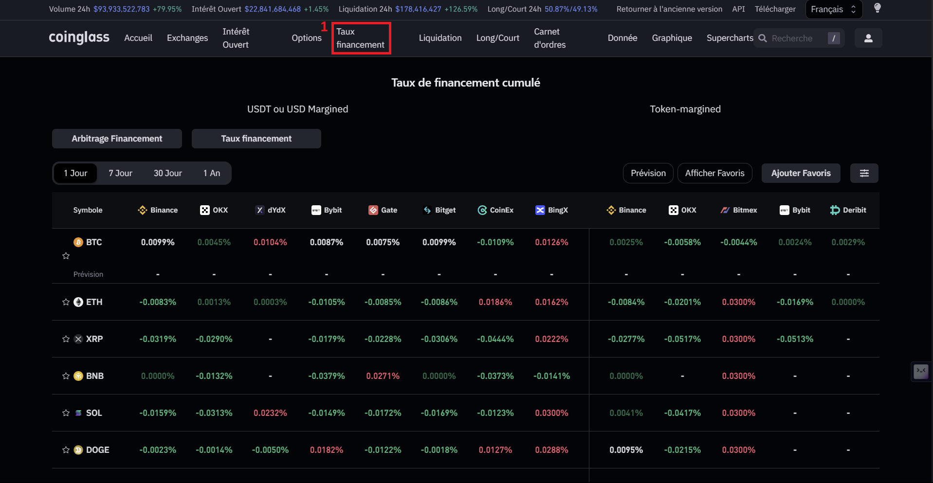 CoinGlass dévoile le funding rate