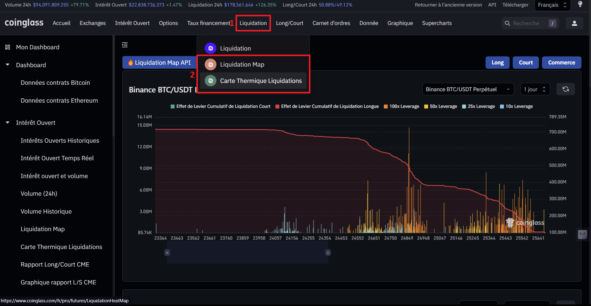 CoinGlass présente une carte des liquidations