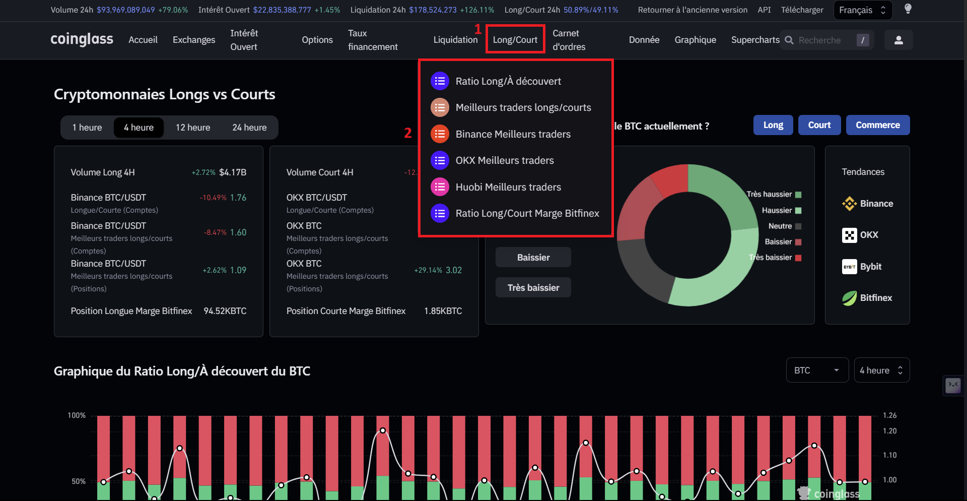 CoinGlass présente les ratios long/short