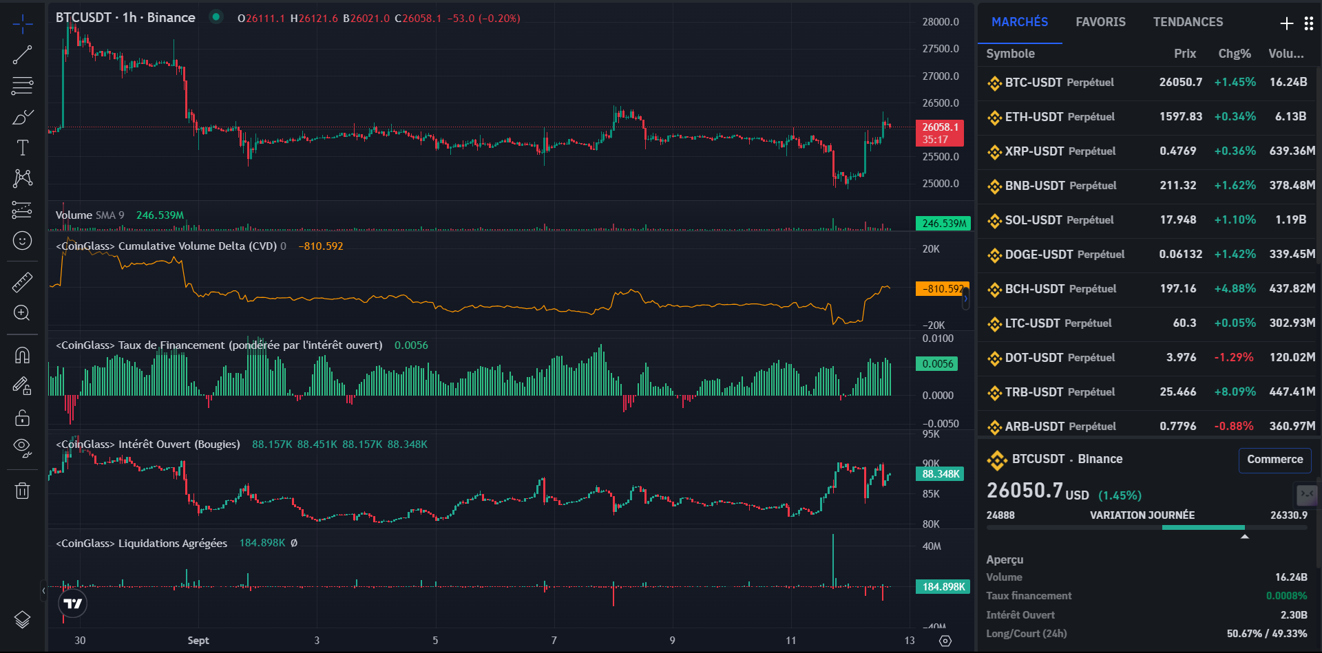 CoinGlass affiche des graphiques de prix de la plateforme TradingView