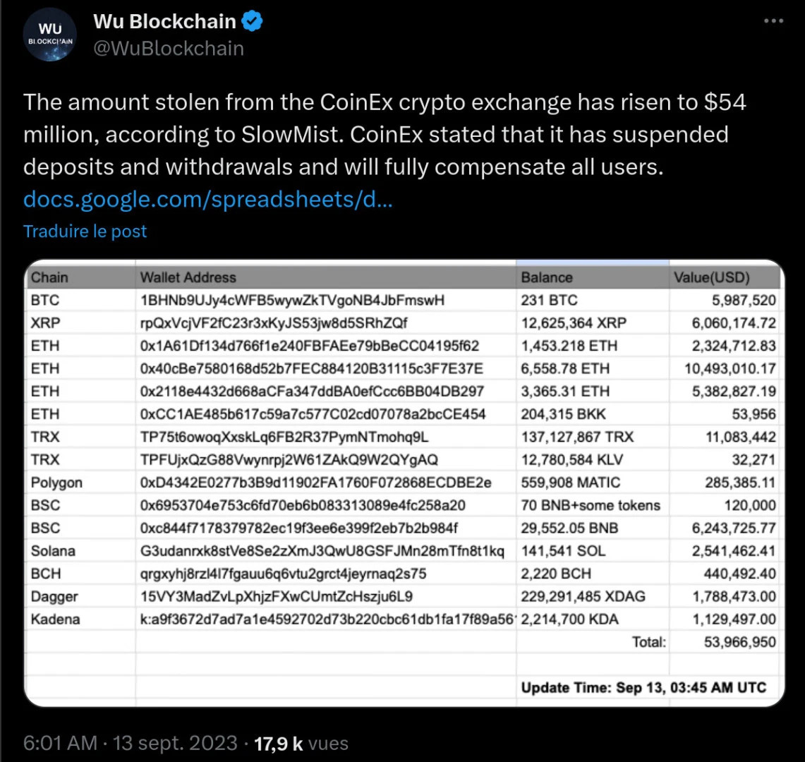 Bilan du hack de CoinEx