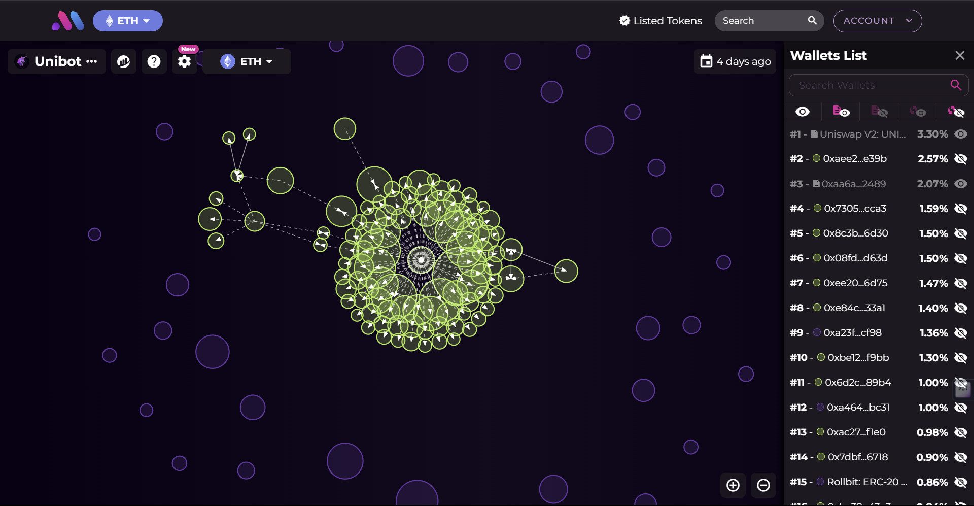 Analyse du jeton UNIBOT avec Bubblemaps.io