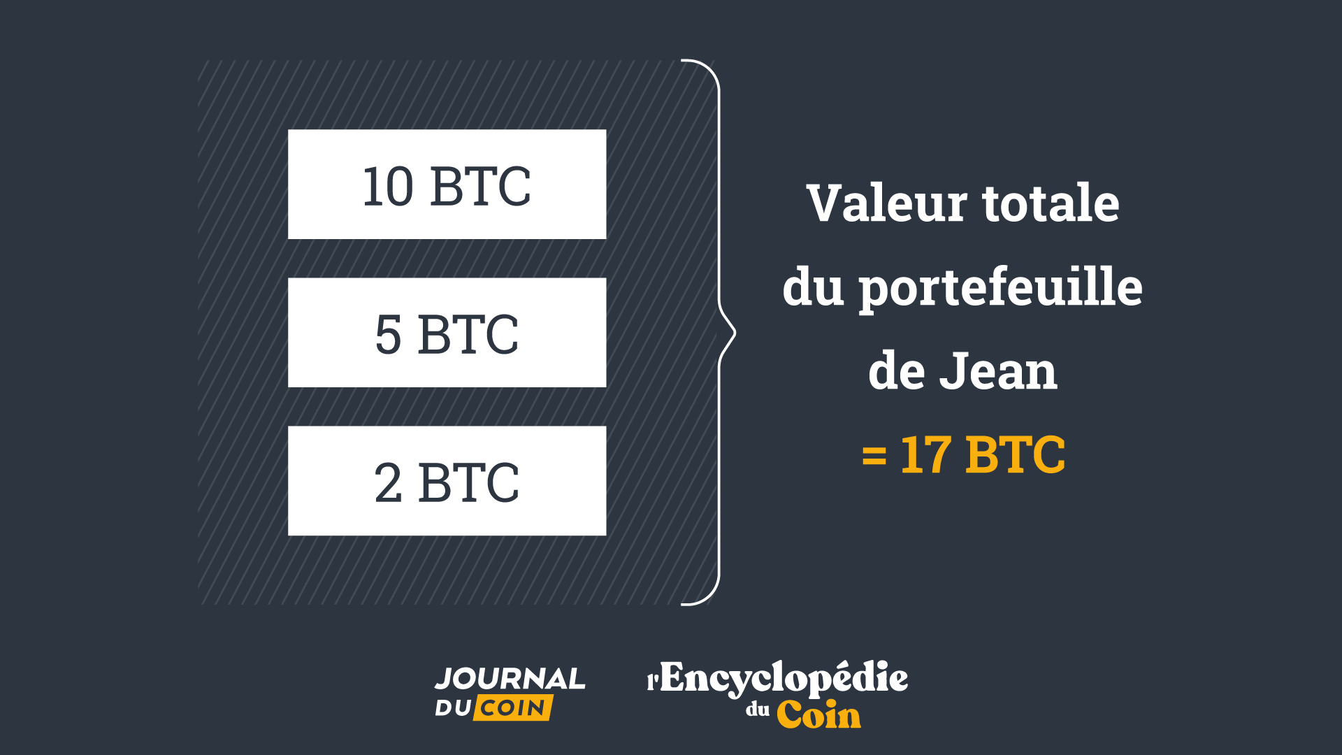 UTXO contenus dans le portefeuille de Jean