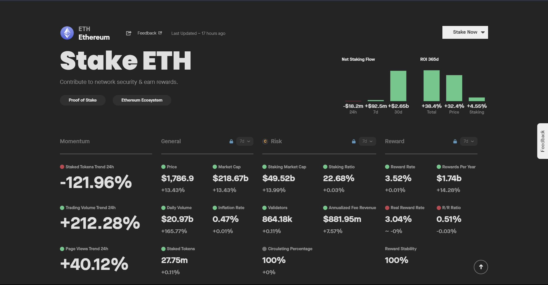 Détails sur un jeton sur Staking Rewards