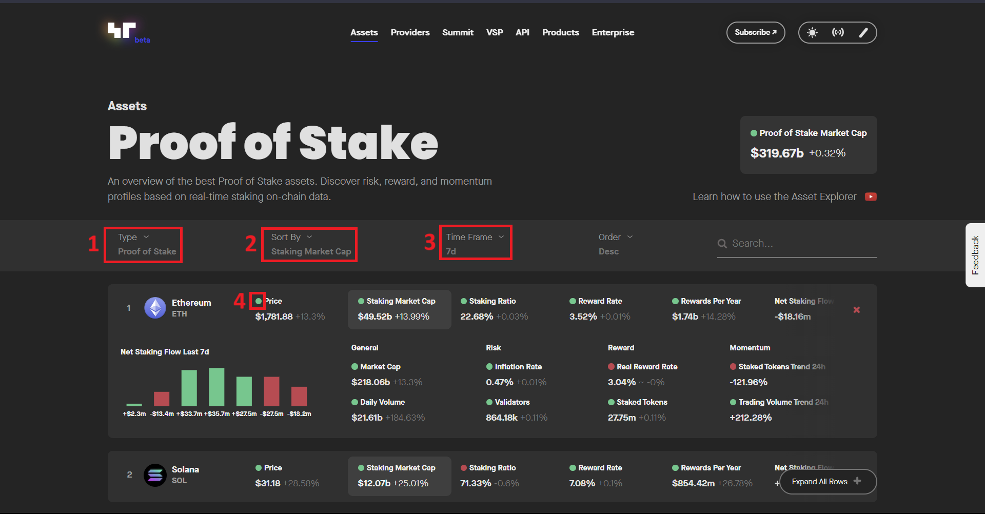 Classement des jetons sur Staking Rewards