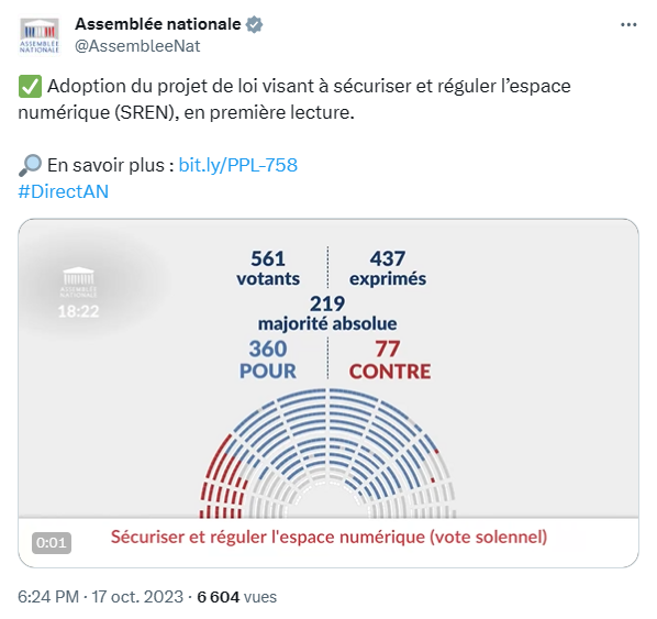 L’Assemblée nationale adopte la loi incluant les JONUM, sur la régulation des NFT de jeux.