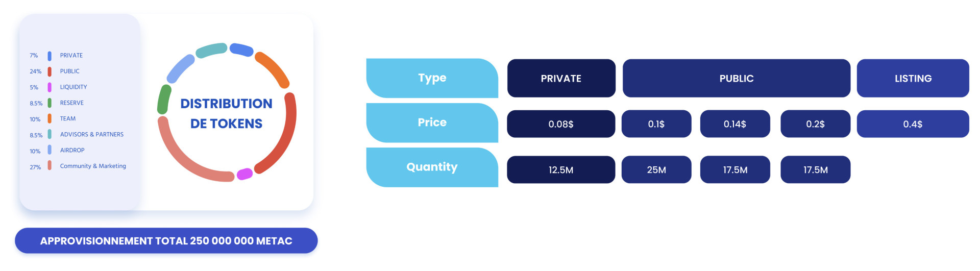 Seconde phase de la vente privée de jetons METAC