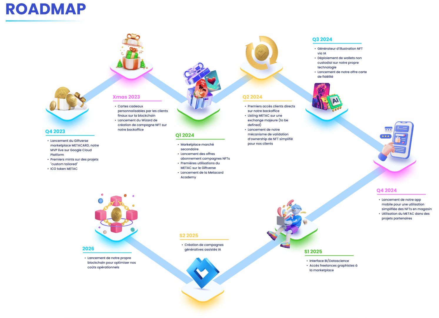 Metacard : bien plus qu'une simple carte cadeau 